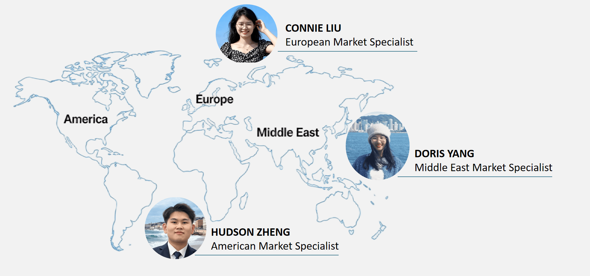 Klearvoy Global Sales Team